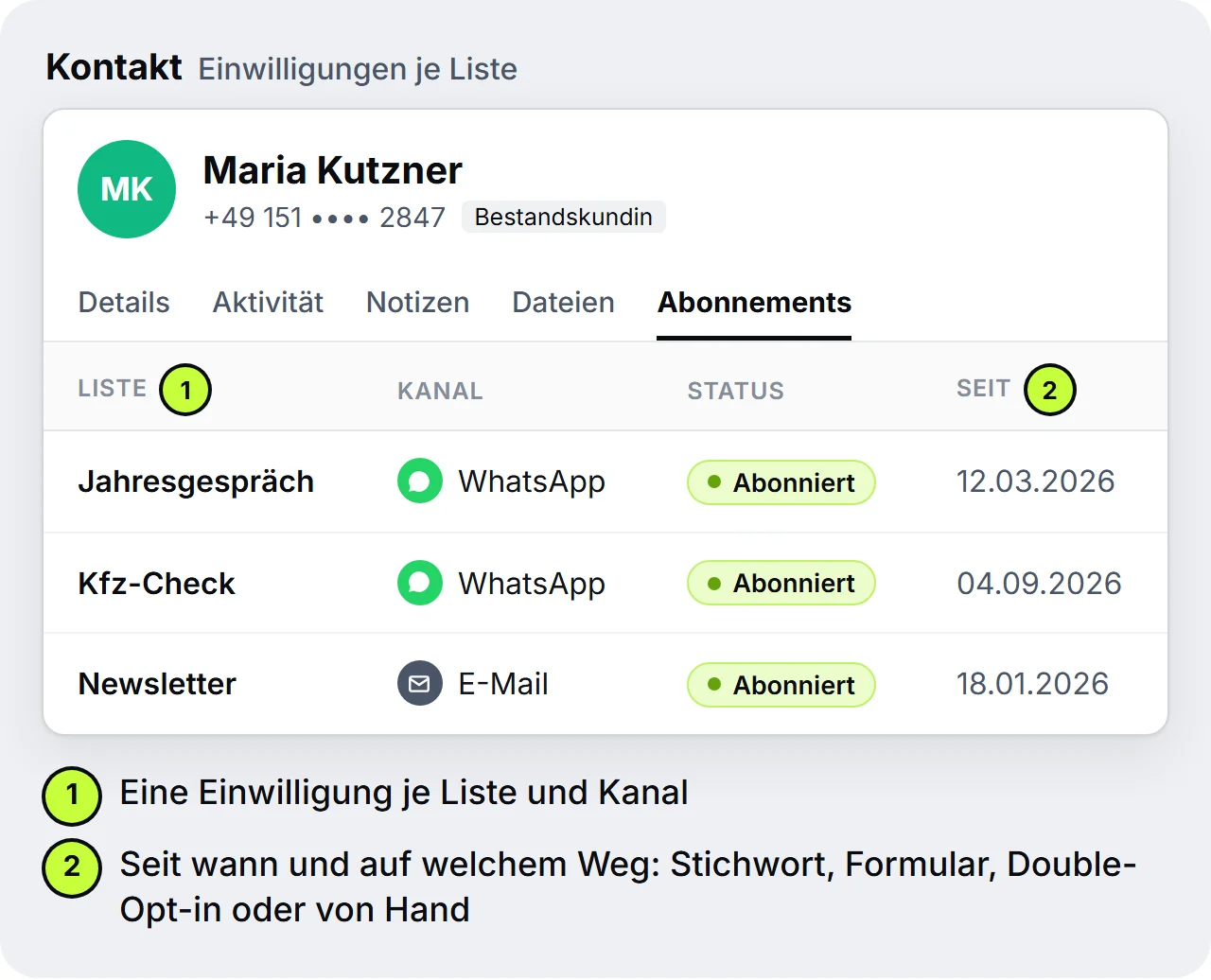 Kontaktprofil von Maria Kutzner im Reiter Abonnements: die Listen Jahresgespräch und Kfz-Check per WhatsApp und der Newsletter per E-Mail, jeweils mit Status Abonniert und dem Datum, seit dem das Abonnement besteht