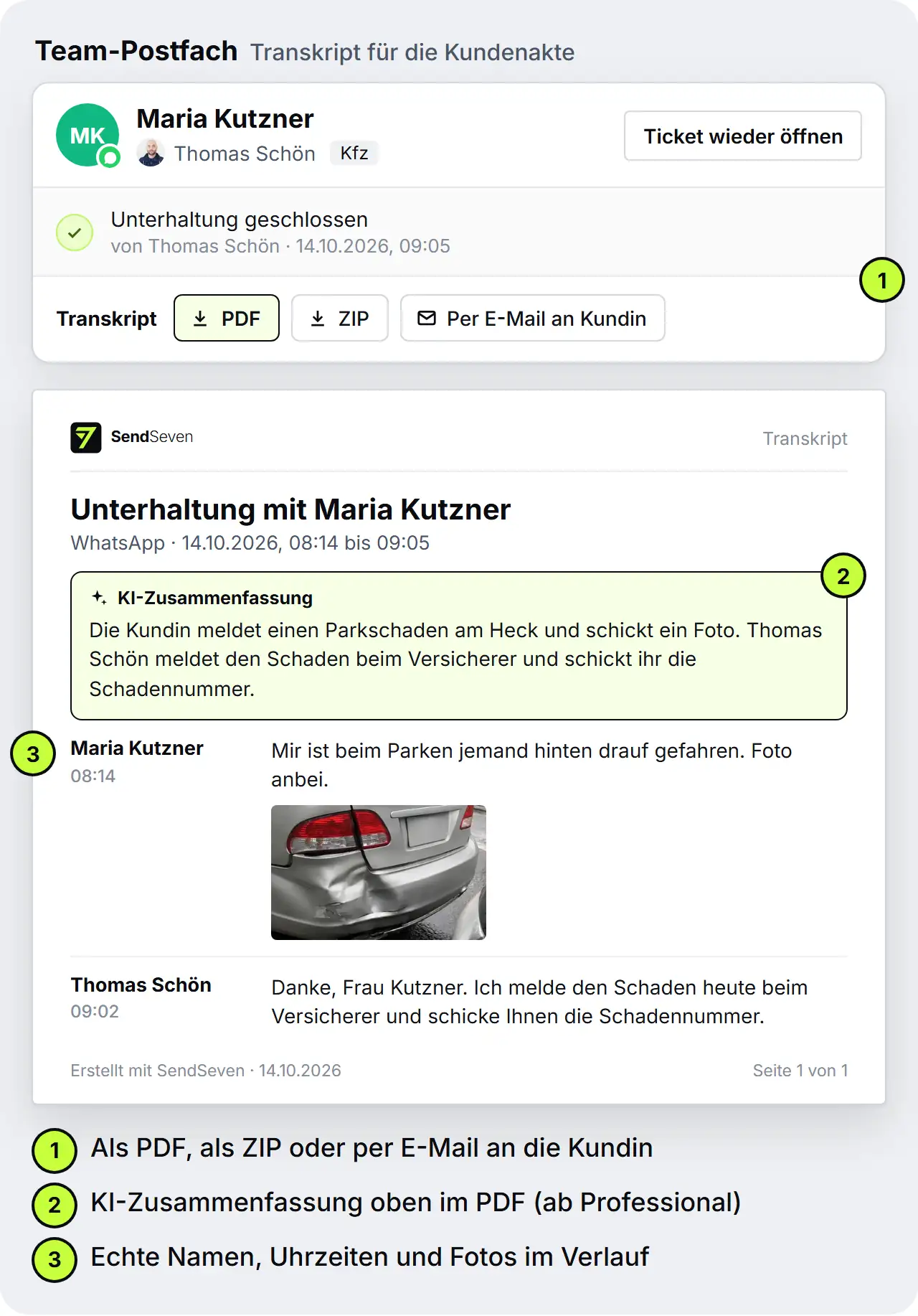 Geschlossene WhatsApp-Unterhaltung mit Maria Kutzner im Team-Postfach mit den Optionen Transkript als PDF, als ZIP oder per E-Mail an die Kundin, darunter die erste Seite des PDF-Transkripts mit KI-Zusammenfassung, Absendernamen und Schadenfoto