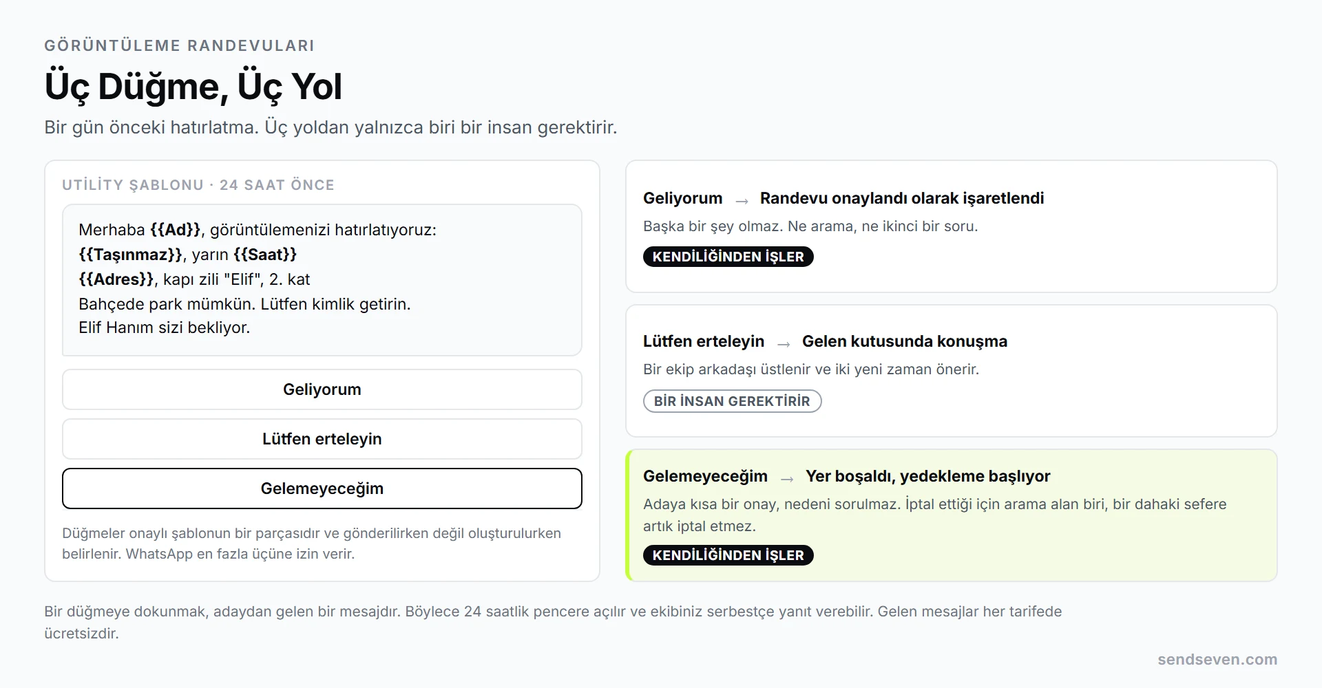 SendSeven: Geliyorum, Lütfen erteleyin ve Gelemeyeceğim yanıt düğmeleriyle gönderilen görüntüleme hatırlatması, altında her düğmenin gelen kutusunda yol açtığı sonuç