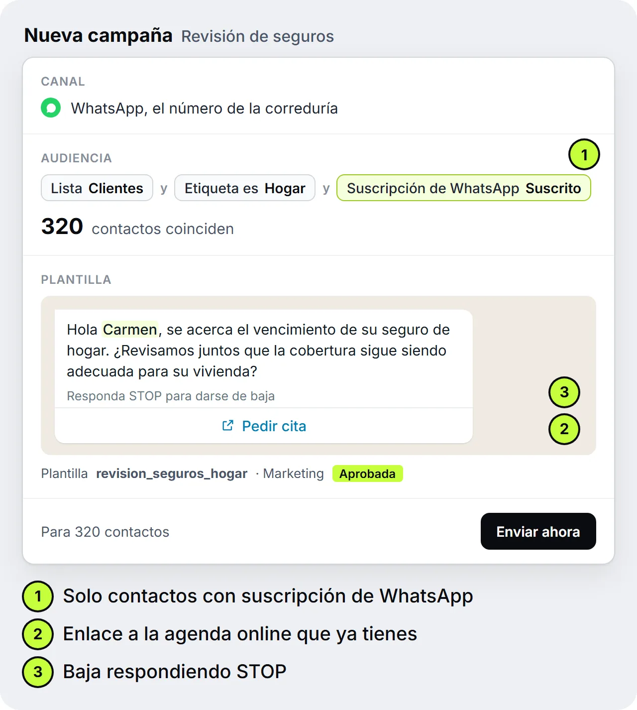 Campaña en SendSeven: plantilla de WhatsApp con la revisión del seguro de hogar para 320 clientes con la etiqueta Hogar y suscripción de WhatsApp en estado Suscrito, con un botón para pedir cita y la indicación de responder STOP para darse de baja