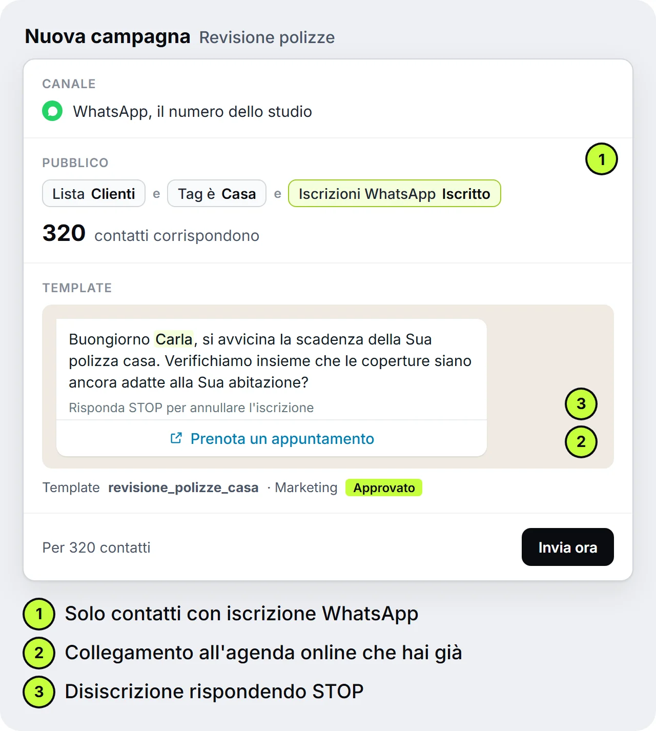 Campagna in SendSeven: template WhatsApp per la revisione delle polizze casa a 320 clienti della lista Clienti con tag Casa e iscrizione a WhatsApp, con pulsante per prenotare un appuntamento e l'avviso di rispondere STOP per annullare l'iscrizione
