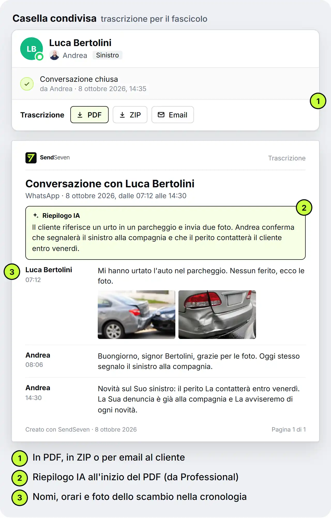 Conversazione WhatsApp chiusa con Luca Bertolini nella casella condivisa, con le opzioni di trascrizione in PDF, in ZIP o per email al cliente, e sotto la prima pagina del PDF con Riepilogo IA, nomi dei mittenti e foto del sinistro