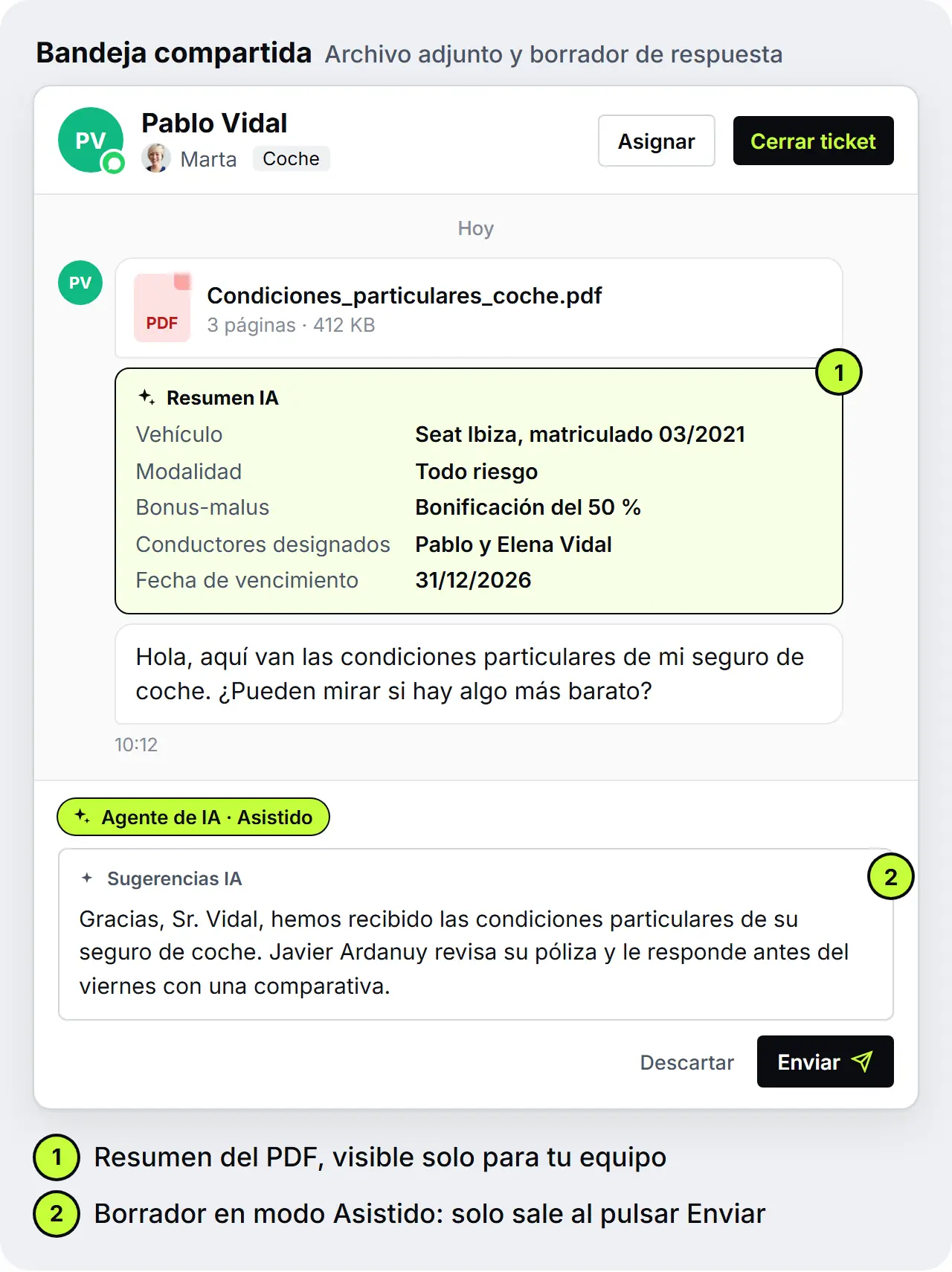 Bandeja compartida de una correduría: un cliente envía las condiciones particulares de su seguro de coche en PDF, con un resumen IA del vehículo, la modalidad, el bonus-malus, los conductores designados y el vencimiento, y un borrador de respuesta en modo Asistido que aún no se ha enviado, maqueta de SendSeven