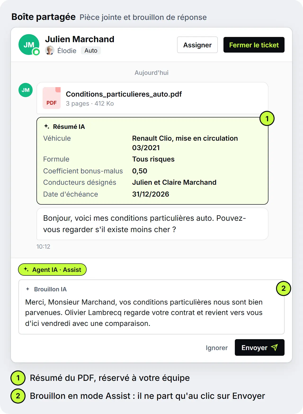Boîte partagée d'un cabinet de courtage : un client envoie ses conditions particulières auto en PDF, avec un résumé IA du véhicule, du bonus-malus, des conducteurs et de l'échéance, et un brouillon de réponse en mode Assist qui n'est pas encore envoyé, maquette SendSeven