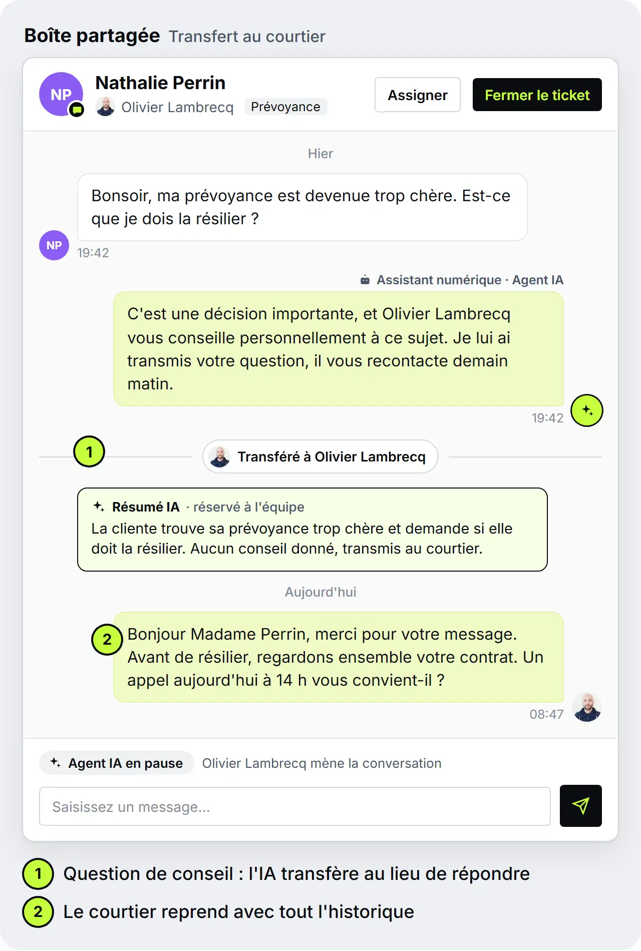 Boîte partagée d'un cabinet de courtage : une cliente demande en live chat si elle doit résilier sa prévoyance, l'assistant numérique se présente comme agent IA et transfère la conversation à Olivier Lambrecq avec un résumé IA réservé à l'équipe, Olivier reprend le lendemain matin à 8 h 47, maquette SendSeven