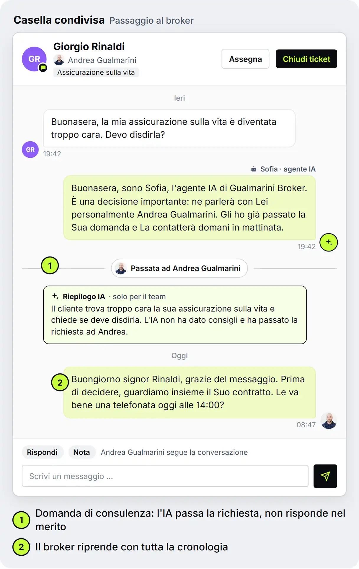 Casella condivisa di uno studio di brokeraggio: un cliente scrive nella Live Chat che la sua assicurazione sulla vita è diventata troppo cara e chiede se deve disdirla; l'agente IA Sofia si presenta come IA e passa la conversazione ad Andrea Gualmarini con un riepilogo solo per il team; Andrea riprende la mattina dopo alle 8:47, mockup di SendSeven