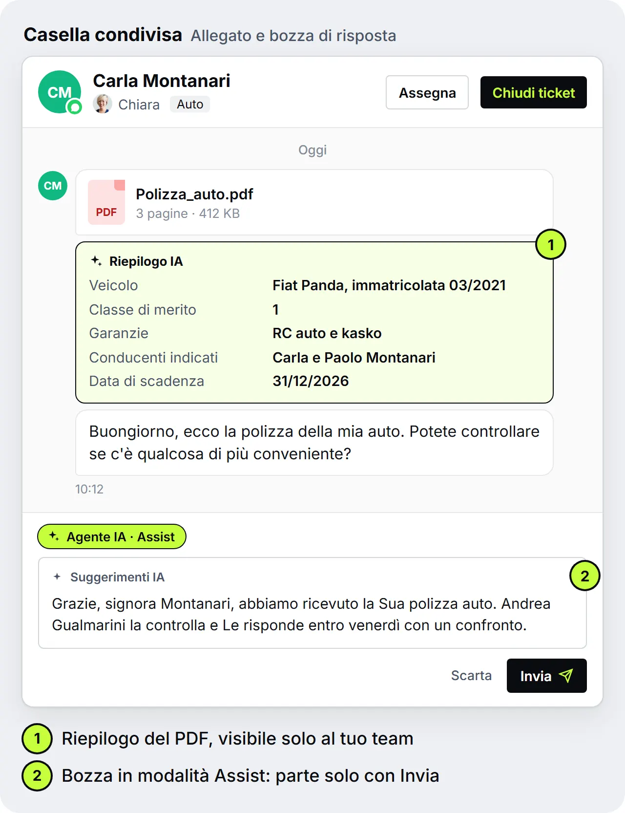 Casella condivisa di uno studio di brokeraggio: una cliente invia la polizza auto in PDF, con un Riepilogo IA di veicolo, classe di merito, garanzie, conducenti indicati e scadenza, e una bozza di risposta in modalità Assist non ancora inviata, mockup di SendSeven
