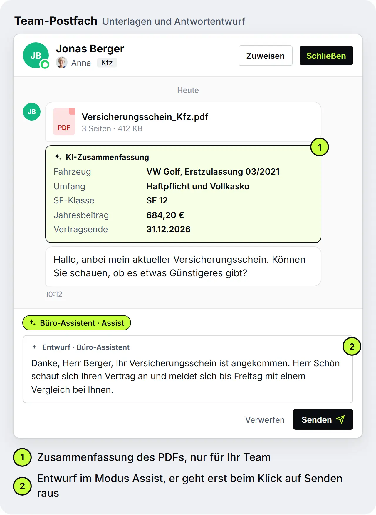 Team-Postfach eines Maklerbüros: Ein Kunde schickt seinen Kfz-Versicherungsschein als PDF, daneben eine KI-Zusammenfassung mit Fahrzeug, Schadenfreiheitsklasse und Vertragsende und ein Antwortentwurf, der noch nicht gesendet ist