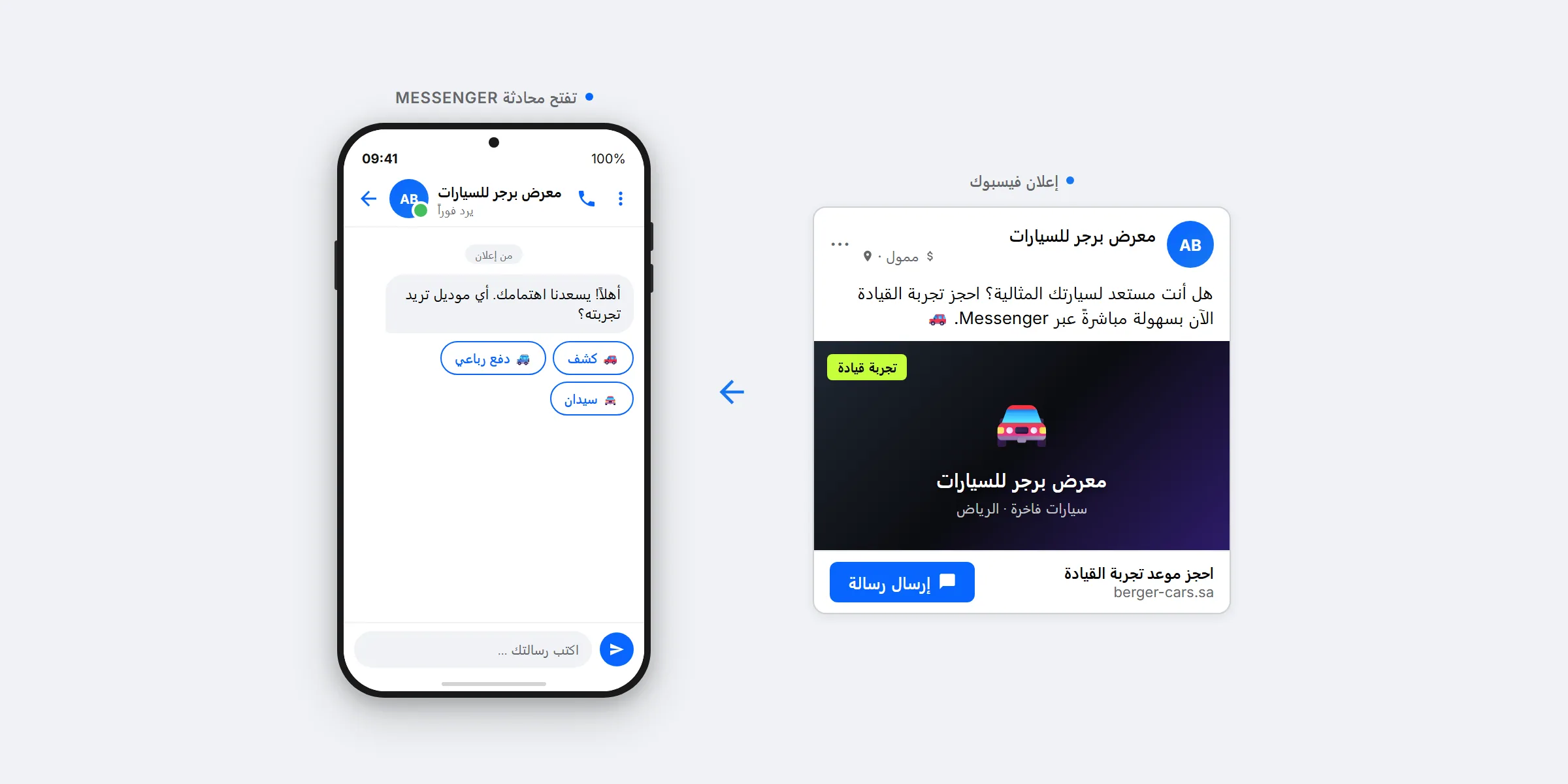 مسار Click-to-Messenger: من نقرة الإعلان إلى الاستقبال الآلي إلى معالجة الفريق في SendSeven. عرض توضيحي