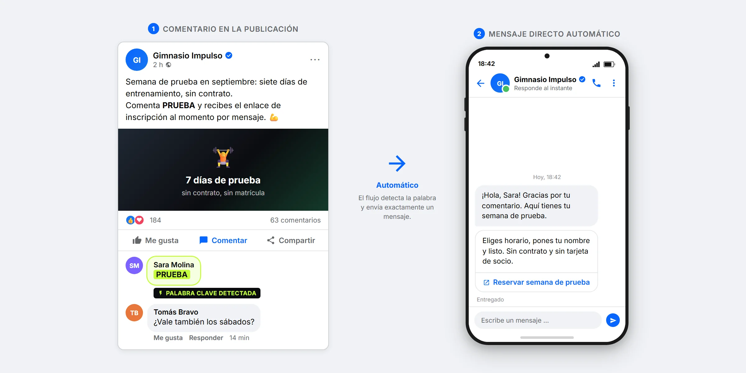 Ejemplo de SendSeven: publicación de Facebook con el comentario PRUEBA y el mensaje directo de Messenger que se envía automáticamente, con botón de reserva