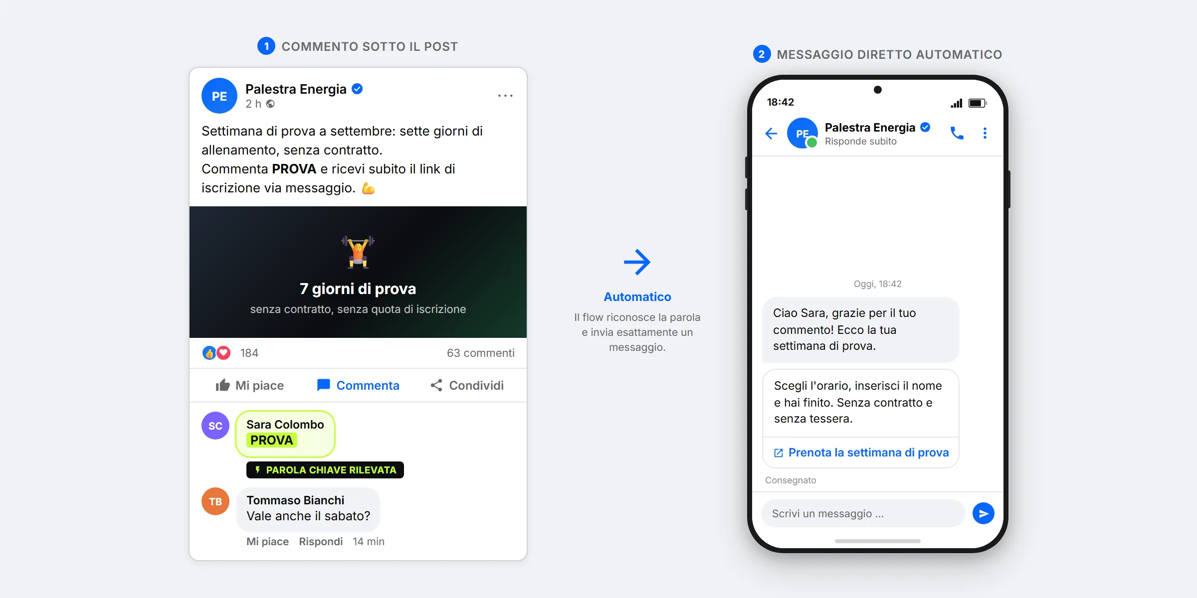 Esempio SendSeven: post Facebook con il commento PROVA e il messaggio privato Messenger inviato automaticamente, con pulsante di prenotazione