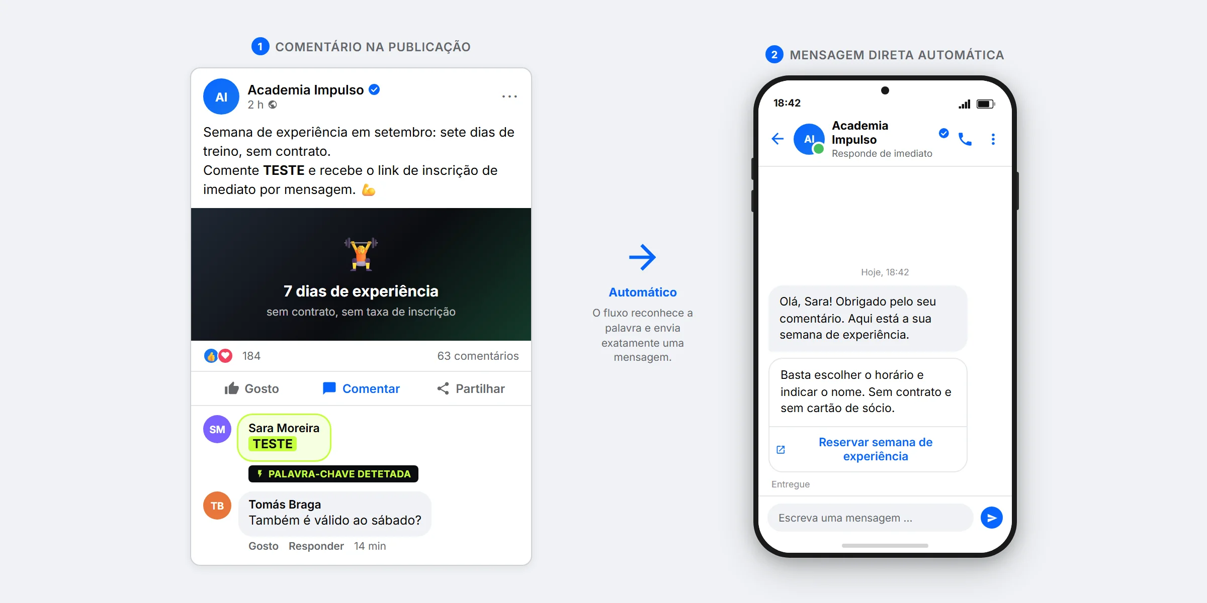 Exemplo da SendSeven: publicação de Facebook com o comentário TESTE e a mensagem privada do Messenger enviada automaticamente, com botão de marcação