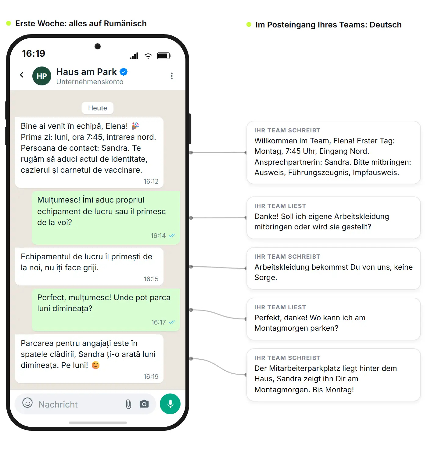 Chat-Ansicht eines Onboarding-Gesprächs in der Pflege: die Fragen einer neuen Mitarbeiterin auf Rumänisch, daneben die deutsche Fassung aus dem Posteingang des Teams