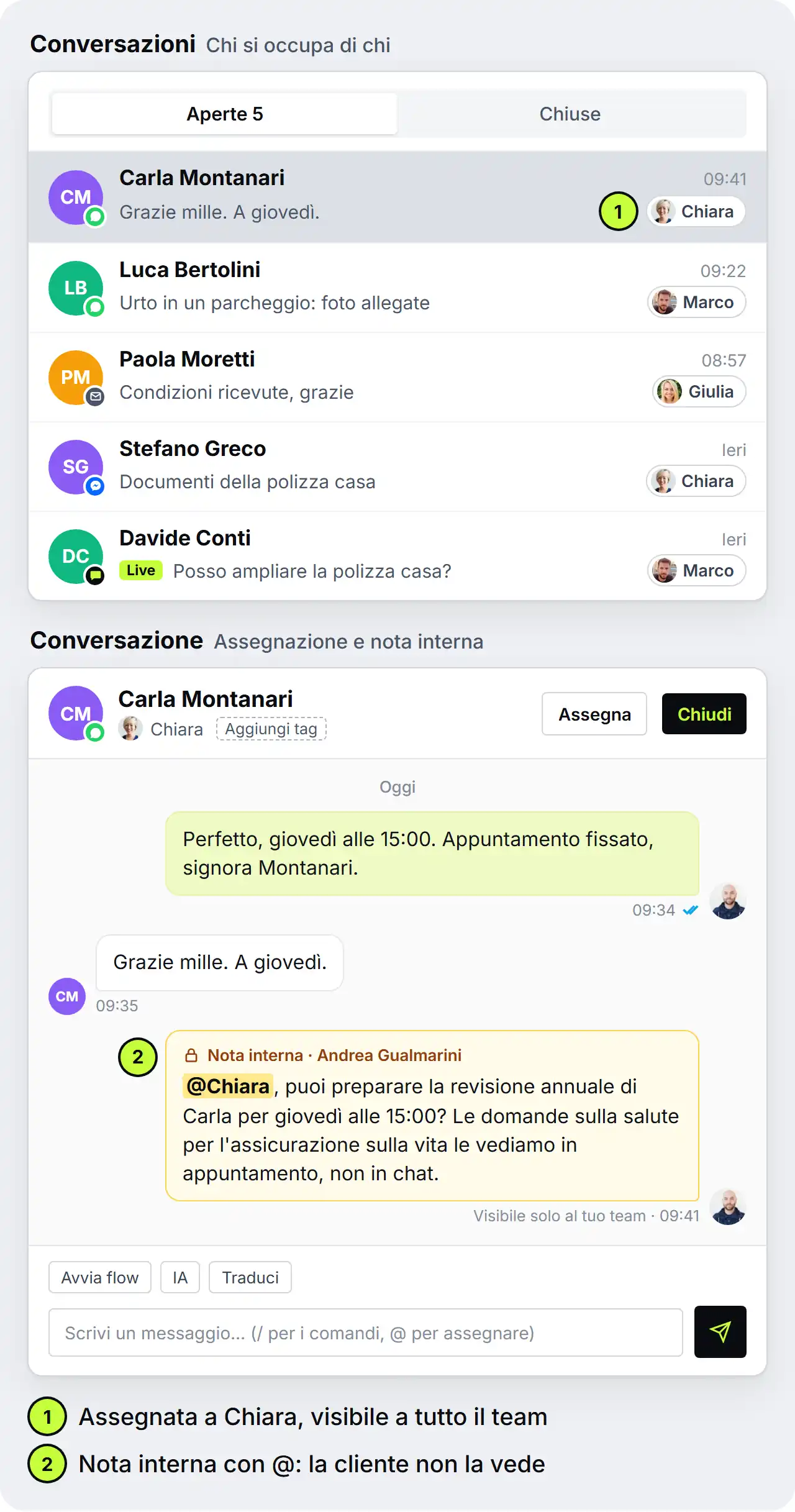 Casella condivisa di Gualmarini Broker: in alto l'elenco con cinque conversazioni aperte, ciascuna assegnata a una persona; sotto la chat di Carla Montanari, assegnata a Chiara, con una nota interna di Andrea Gualmarini visibile solo al team.
