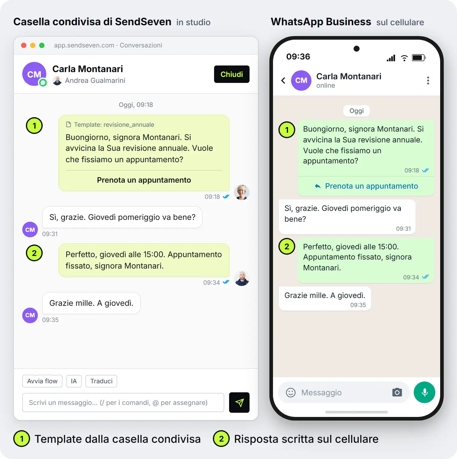 A sinistra la casella condivisa di SendSeven di Gualmarini Broker con la chat di Carla Montanari, a destra la stessa chat nell'app WhatsApp Business sul cellulare: template con il pulsante «Prenota un appuntamento», risposta della cliente e conferma dell'appuntamento per giovedì alle 15:00.