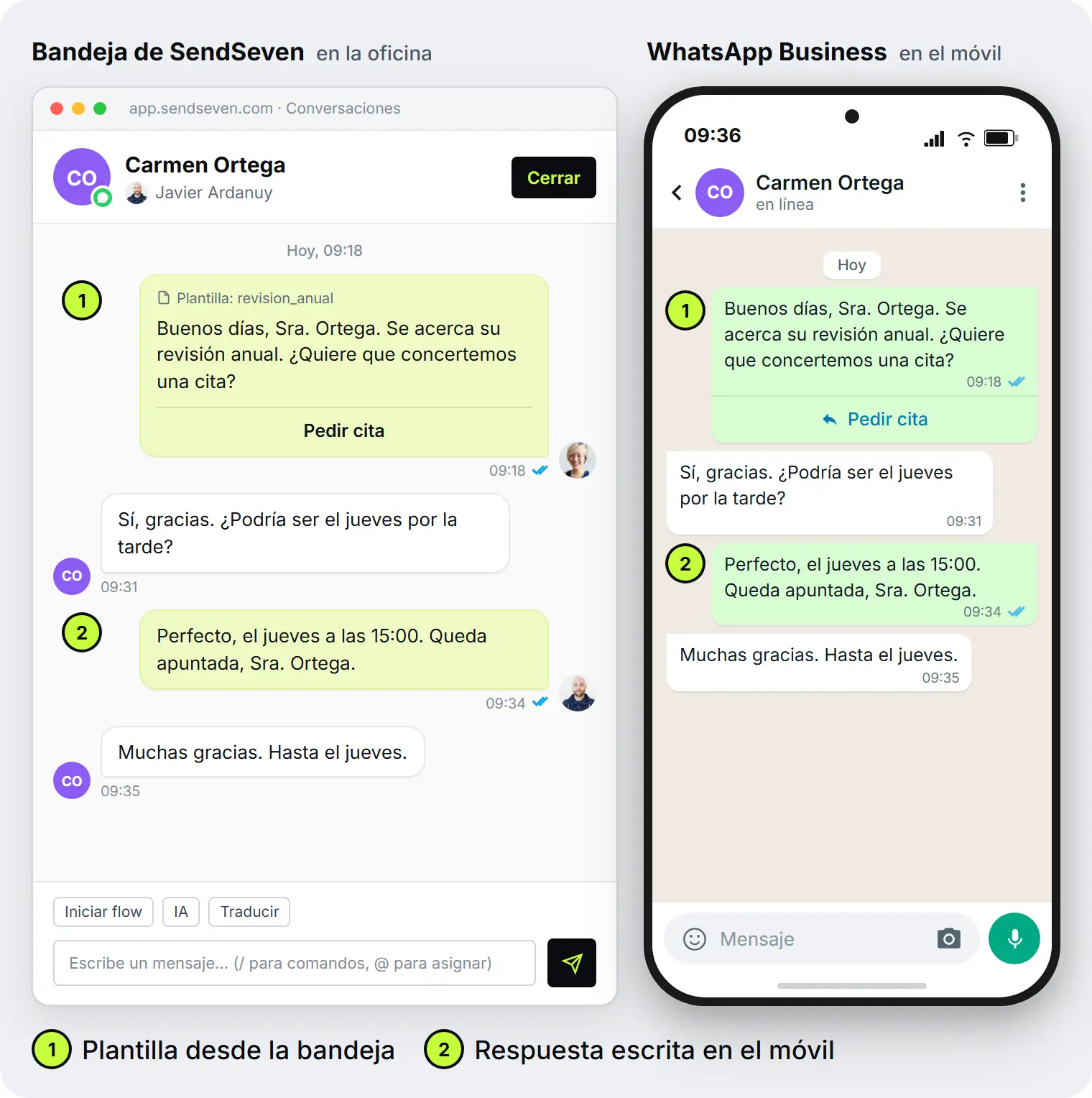 A la izquierda, la app de WhatsApp Business en el móvil de Javier Ardanuy con el chat de Carmen Ortega; a la derecha, la bandeja de SendSeven de Ardanuy Seguros con el mismo chat y los mismos mensajes: la plantilla de revisión anual con el botón «Pedir cita», la respuesta de la clienta «Sí, gracias. ¿Podría ser el jueves por la tarde?», la respuesta de Javier desde el móvil «Perfecto, el jueves a las 15:00. Queda apuntada, Sra. Ortega.» y el «Muchas gracias. Hasta el jueves.» de la clienta.