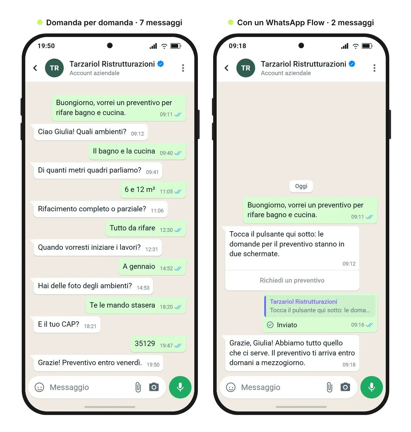 Mockup di SendSeven: una richiesta di preventivo a un'impresa di ristrutturazioni su WhatsApp, con le domande poste una alla volta a sinistra e la stessa richiesta con un WhatsApp Flow a destra