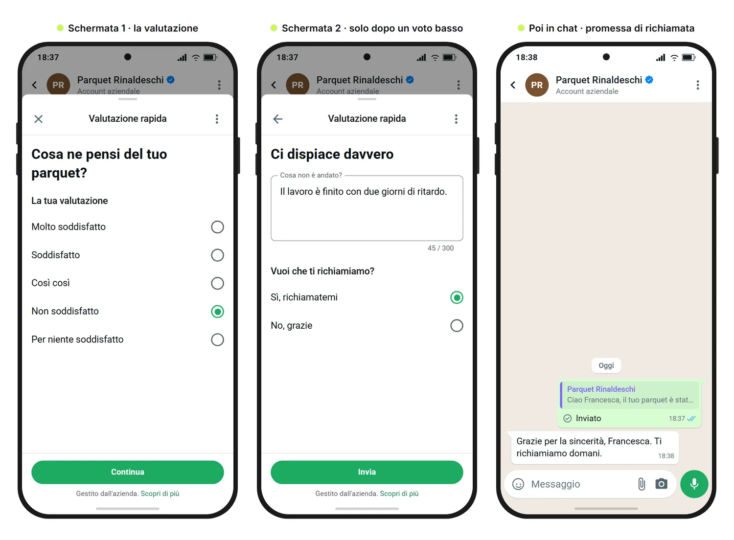 Mockup di SendSeven: tre schermate di un sondaggio di soddisfazione su WhatsApp per un'impresa di posa di parquet, una valutazione a scelta singola con Non soddisfatto selezionato, una schermata aggiuntiva con il motivo e la richiesta di richiamata, e la promessa di richiamata in chat senza link alla recensione