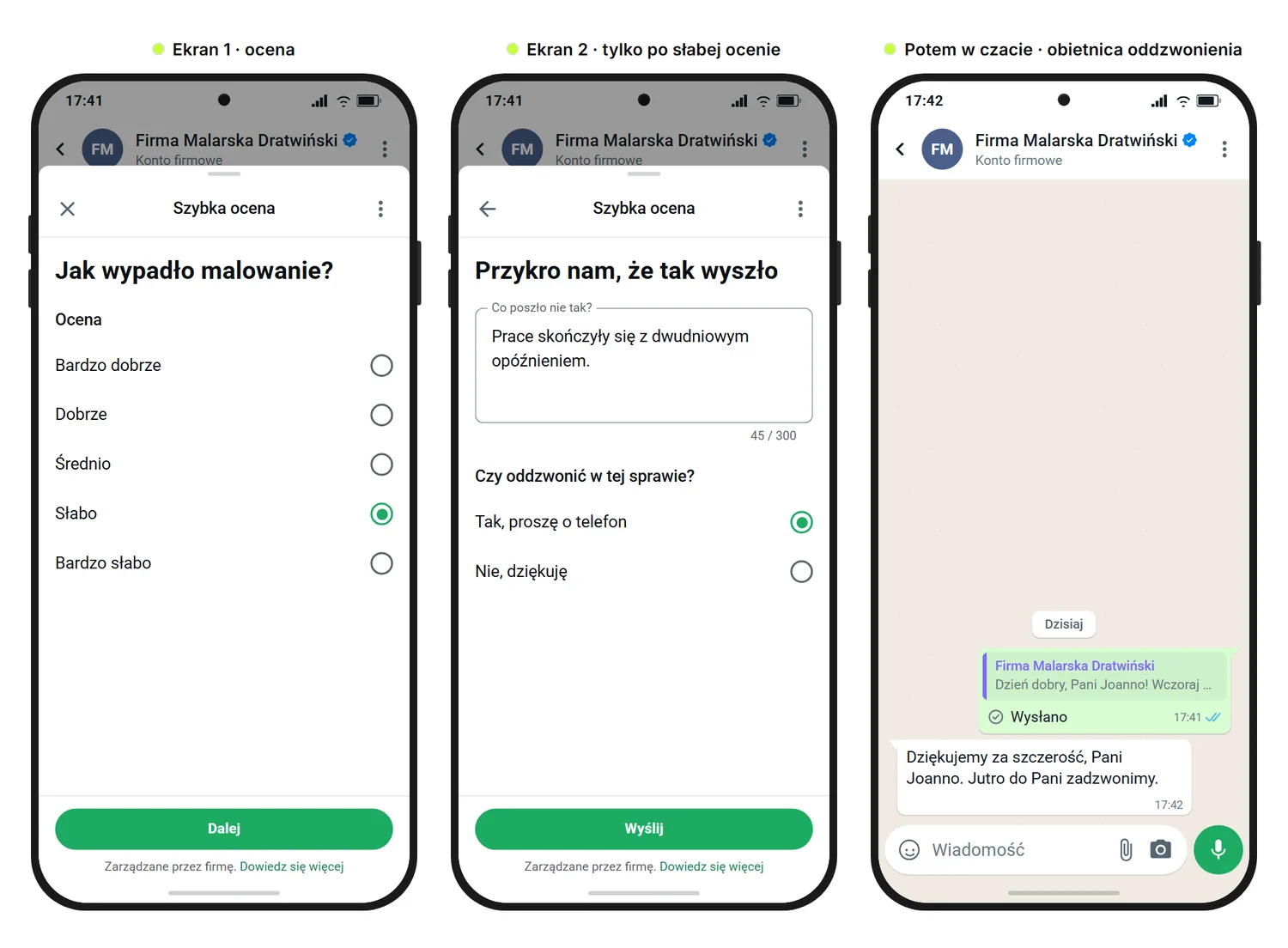Przykładowa grafika SendSeven: trzy ekrany ankiety klienta w WhatsApp Flow dla firmy malarskiej, ocena jako wybór pojedynczy z zaznaczoną odpowiedzią &bdquo;Słabo&rdquo;, dodatkowy ekran z powodem i prośbą o oddzwonienie oraz obietnica oddzwonienia w czacie bez linku do opinii