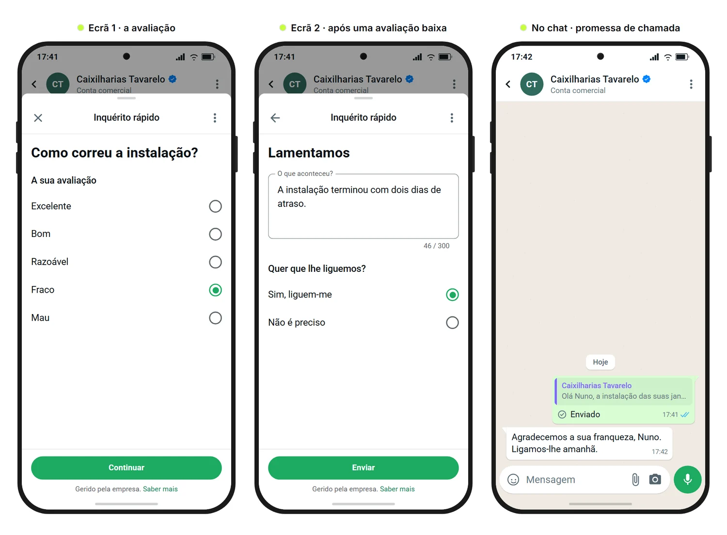 Maquete da SendSeven: três ecrãs de telemóvel de um inquérito de clientes por WhatsApp de uma caixilharia, uma avaliação em escolha única com «Fraco» assinalado, um ecrã adicional com o motivo e o pedido de chamada, e a promessa de chamada no chat sem link de avaliação