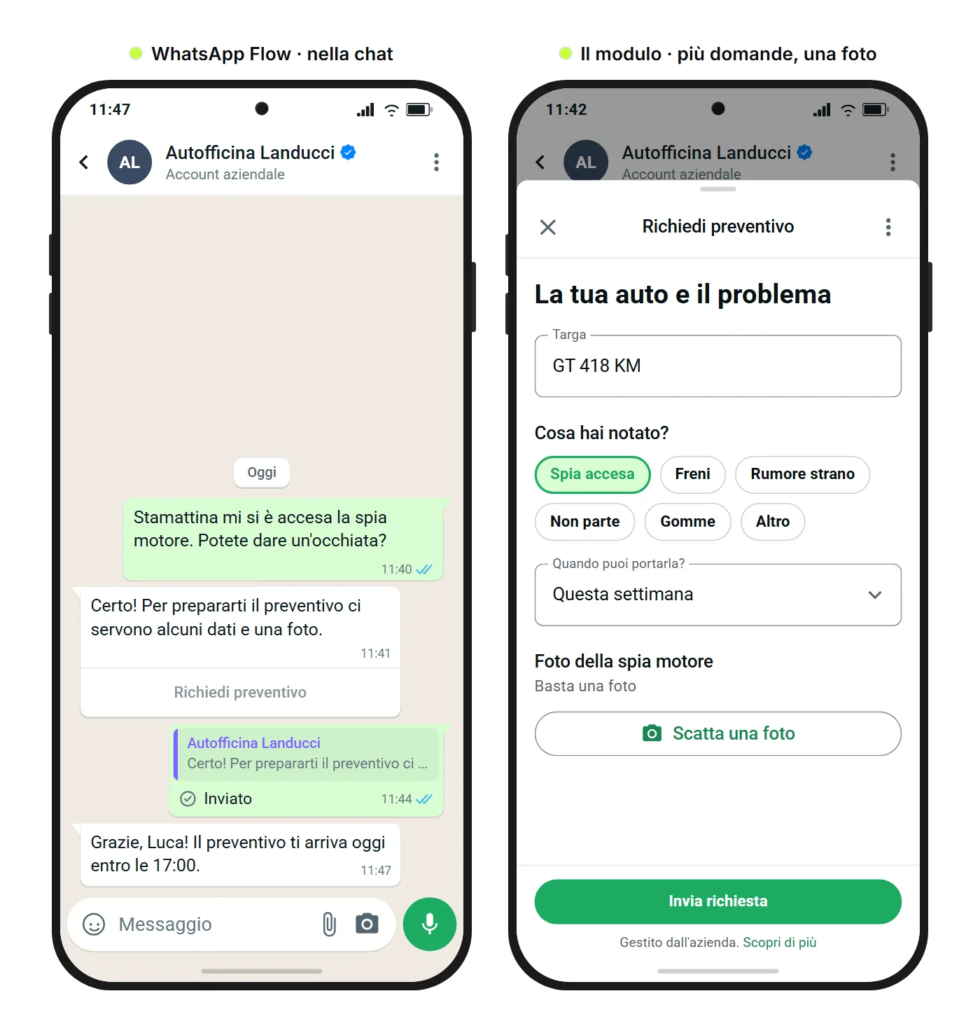 Mockup di SendSeven: chat WhatsApp con il pulsante Richiedi preventivo e il WhatsApp Flow aperto con targa, sintomi, quando portare l'auto e caricamento della foto
