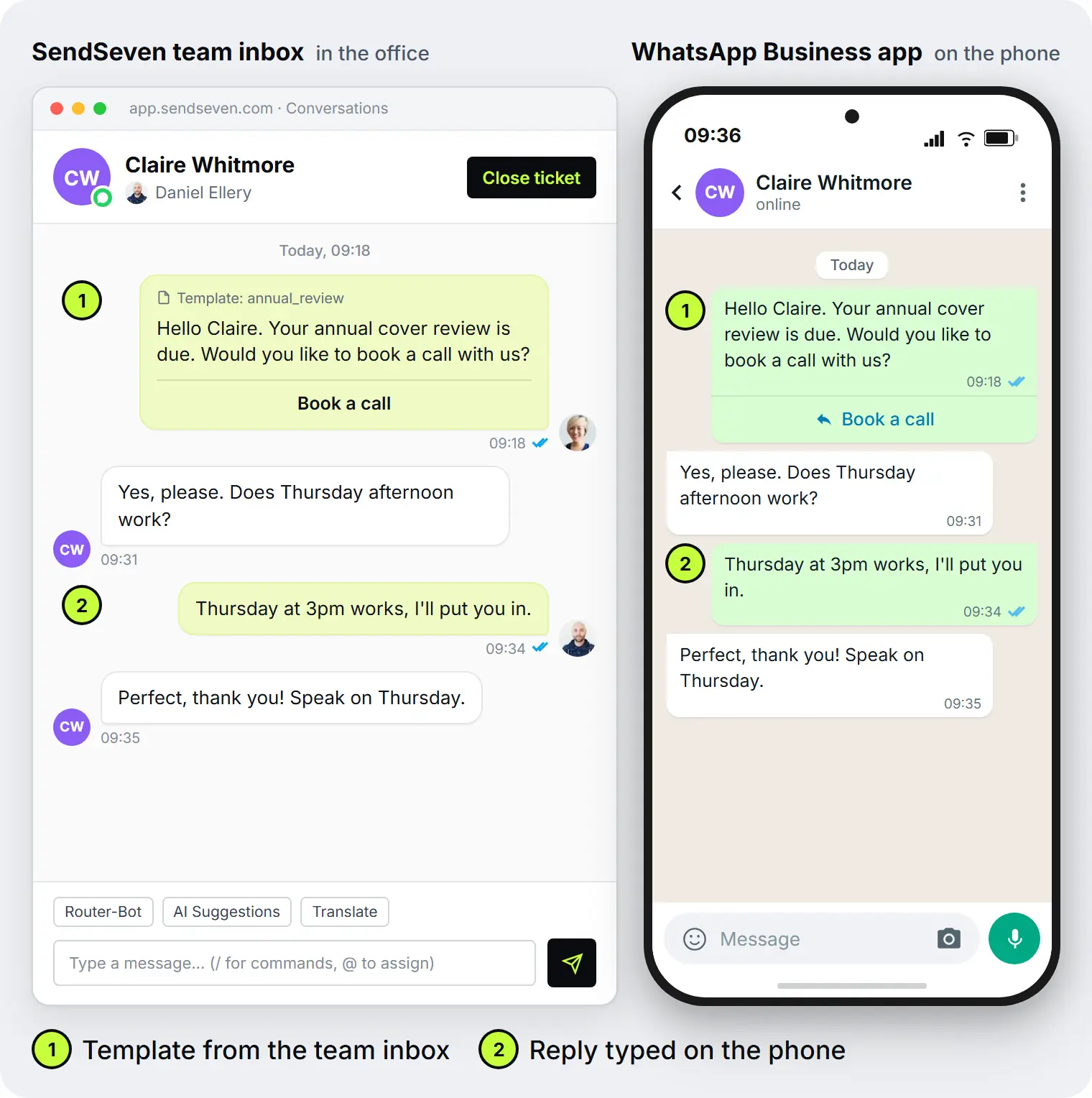 Left, the WhatsApp Business app on the phone of Daniel Ellery, right, the SendSeven team inbox of Ellery Insurance Brokers. Both show the same WhatsApp chat with Claire Whitmore and the same messages: the template message about her annual cover review with the button 'Book a call', her reply 'Yes, please. Does Thursday afternoon work?', Daniel's reply typed on the phone, 'Thursday at 3pm works, I'll put you in.', and her 'Perfect, thank you! Speak on Thursday.'