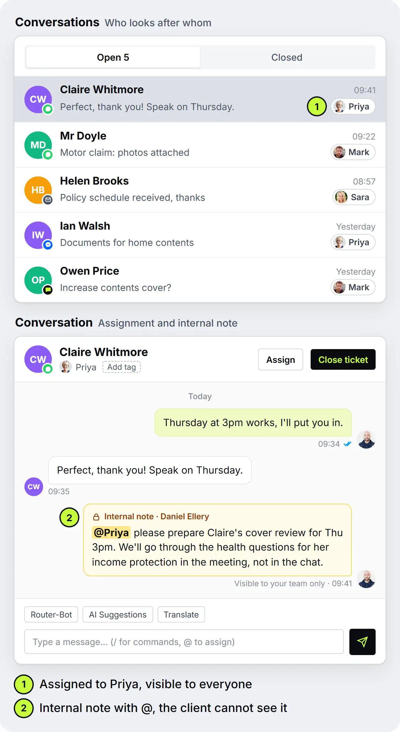SendSeven team inbox of Ellery Insurance Brokers: on the left open chats from WhatsApp, email, Messenger and live chat, each assigned to a person. The WhatsApp chat with Claire Whitmore is open, assigned to Priya, with an internal note from Daniel Ellery: '@Priya please prepare Claire's cover review for Thu 3pm. We'll go through the health questions for her income protection in the meeting, not in the chat.' Only the team can see the note.