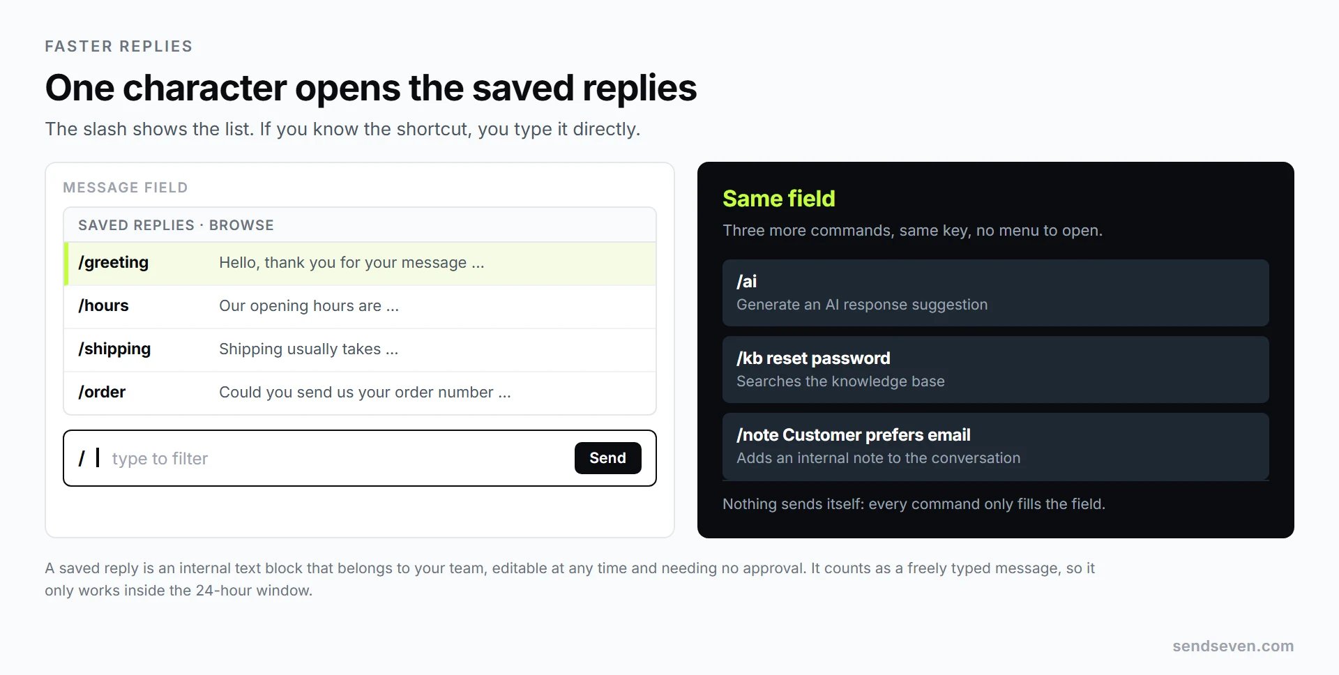 The message field in SendSeven&rsquo;s shared inbox: a typed slash opens the list of saved replies, with the commands for the AI suggestion, knowledge base search, and internal note listed below. Illustration by SendSeven