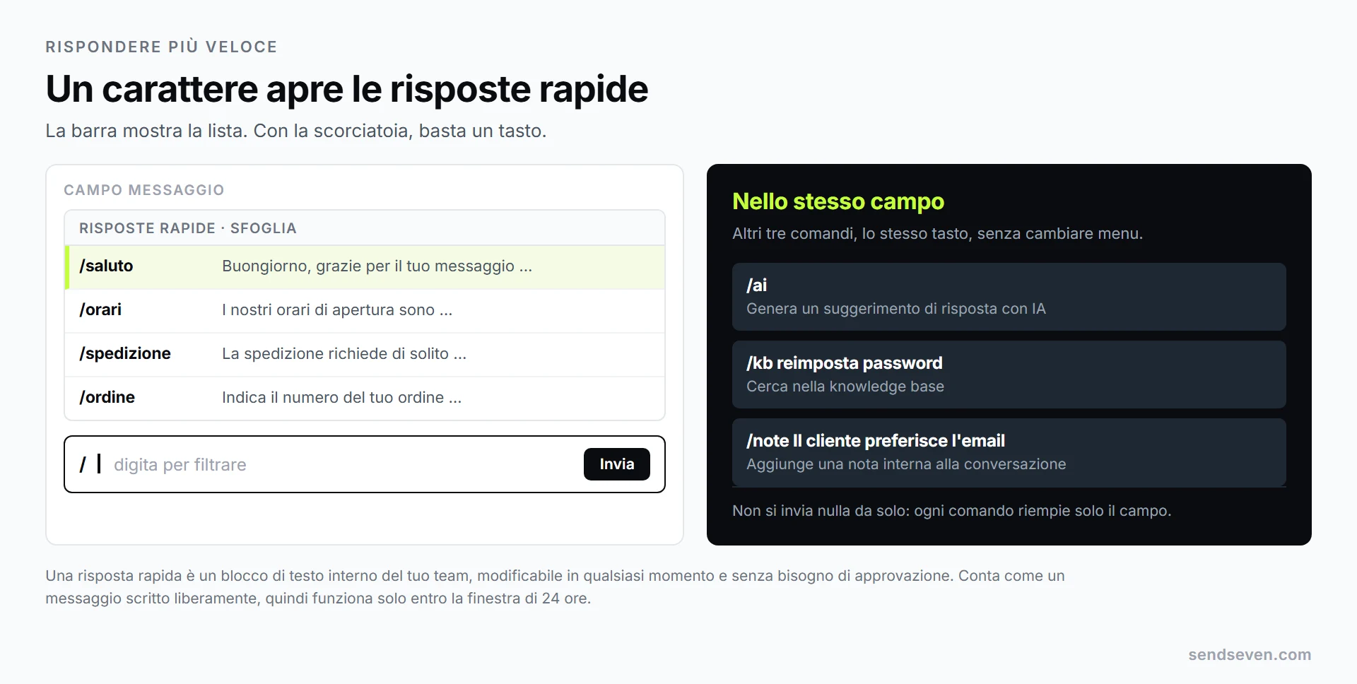 Il campo messaggio nella casella di posta condivisa di SendSeven: una barra digitata apre la lista delle risposte pronte, sotto ci sono i comandi per il suggerimento IA, la knowledge base e la nota interna