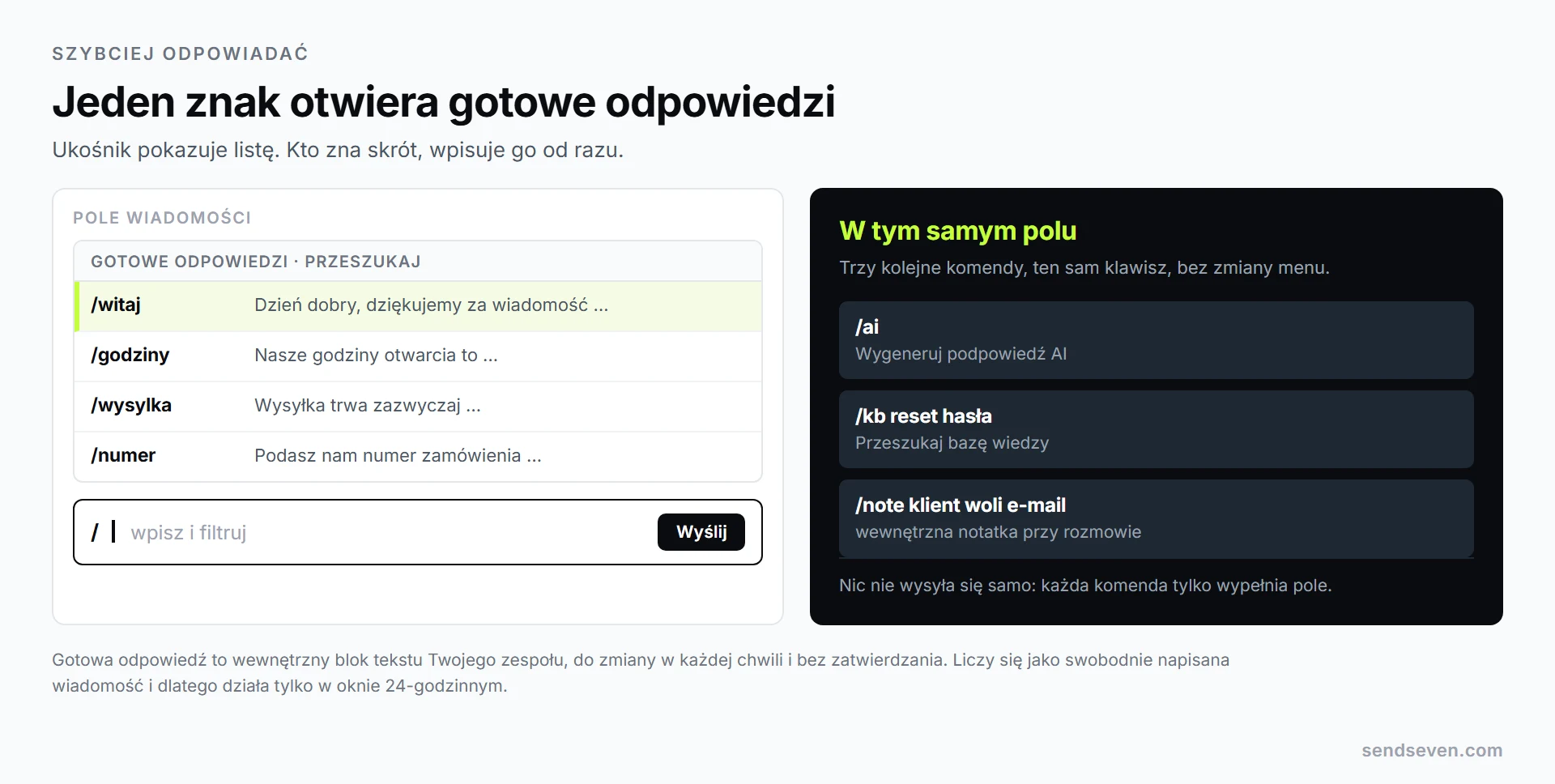 Pole wiadomości we wspólnej skrzynce odbiorczej SendSeven: wpisany ukośnik otwiera listę gotowych odpowiedzi, poniżej znajdują się komendy podpowiedzi AI, bazy wiedzy i notatki wewnętrznej