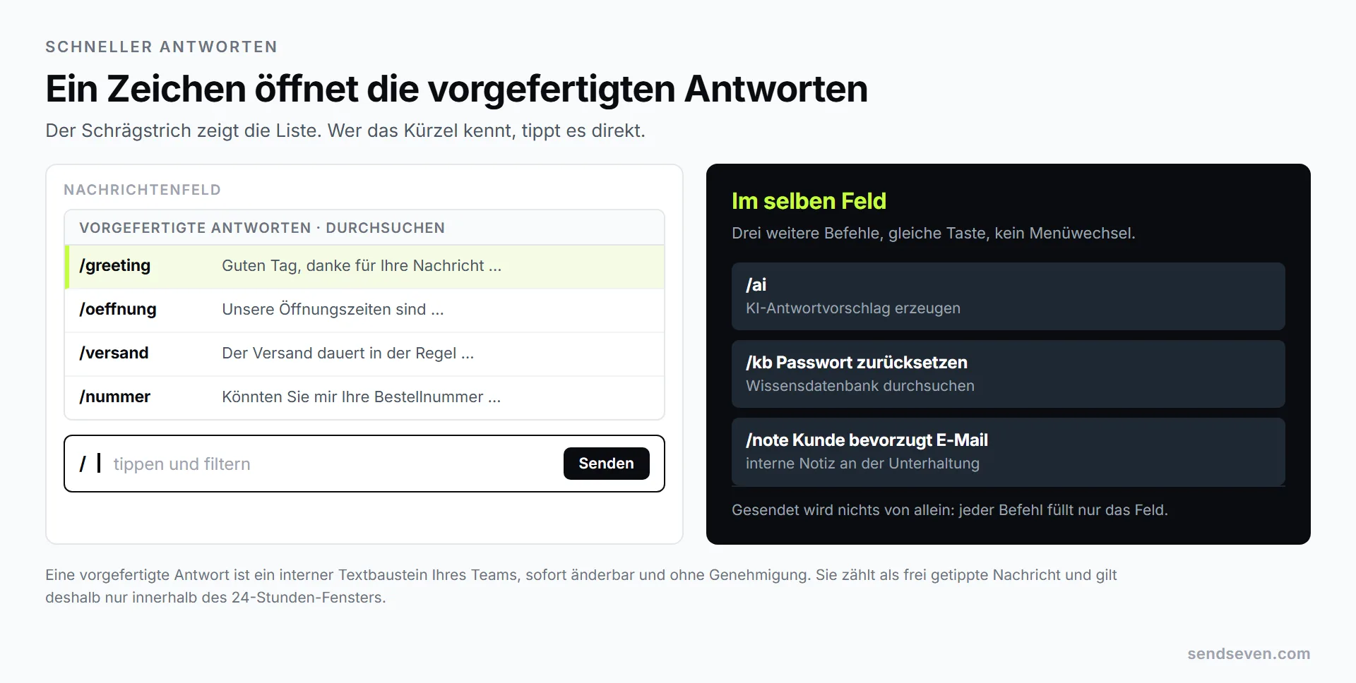 Das Nachrichtenfeld im gemeinsamen Posteingang von SendSeven: Ein getippter Schrägstrich öffnet die Liste der vorgefertigten Antworten, darunter stehen die Befehle für KI-Vorschlag, Wissensdatenbank und interne Notiz