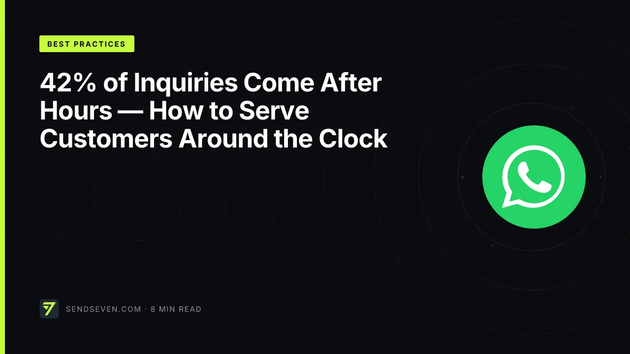 42% of Inquiries Come After Hours — How to Serve Customers Around the Clock