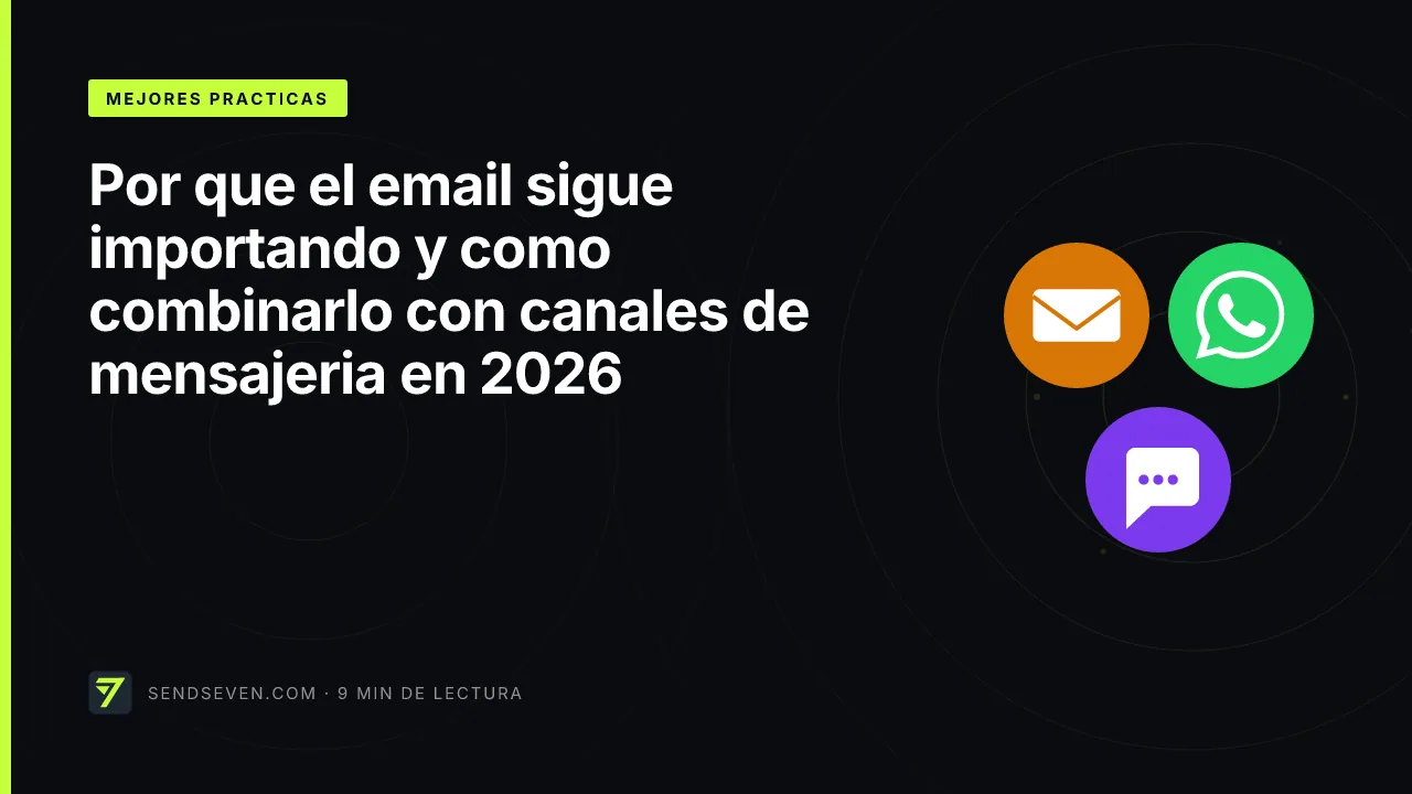 Por que el email sigue importando y como combinarlo con canales de mensajeria en 2026