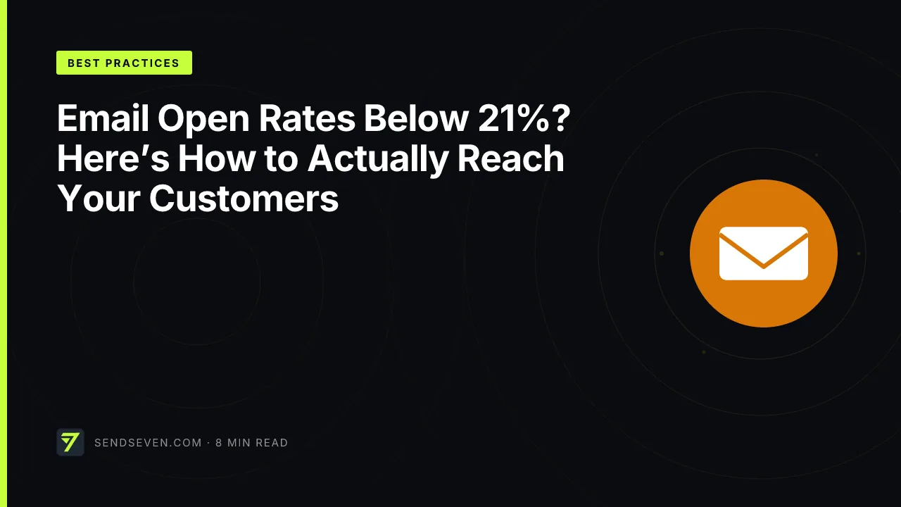 Email Open Rates Below 21%? Here’s How to Actually Reach Your Customers