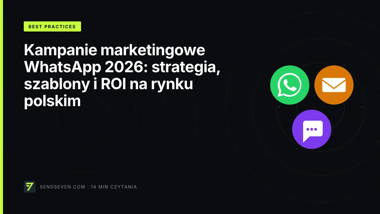 Kampanie marketingowe WhatsApp 2026: strategia, szablony i ROI na rynku polskim