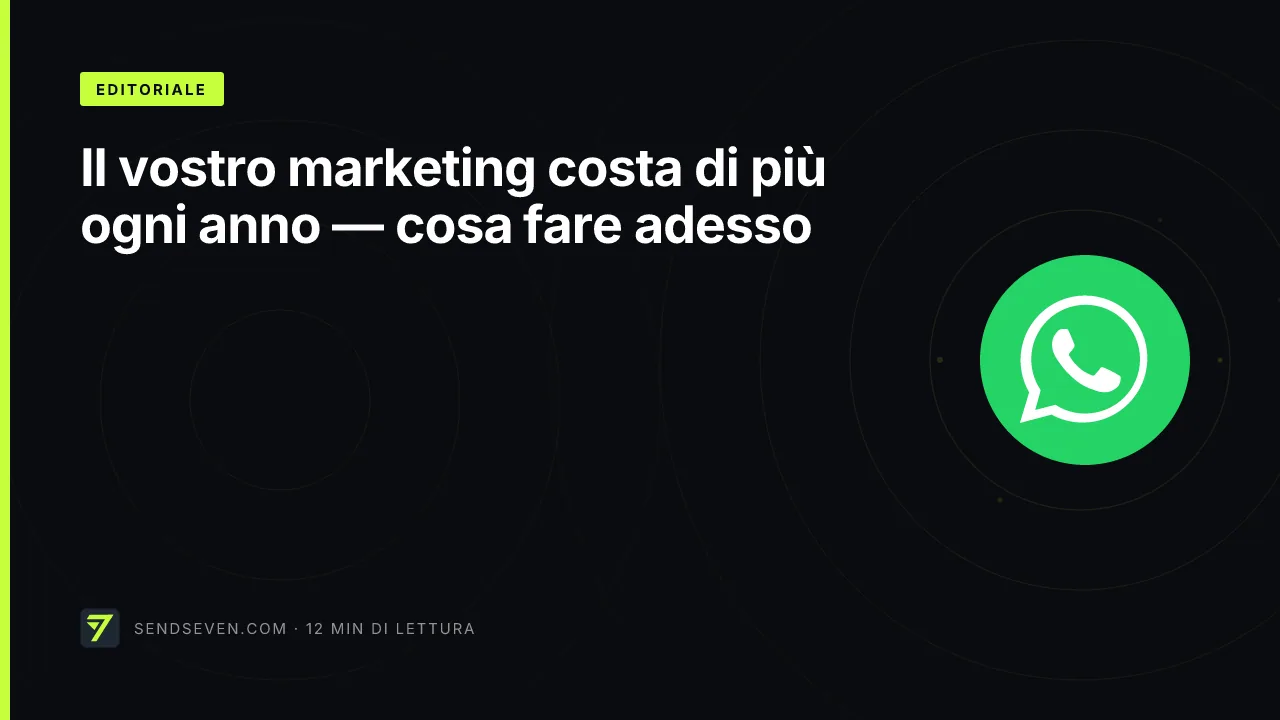 Il vostro marketing costa di più ogni anno — cosa fare adesso