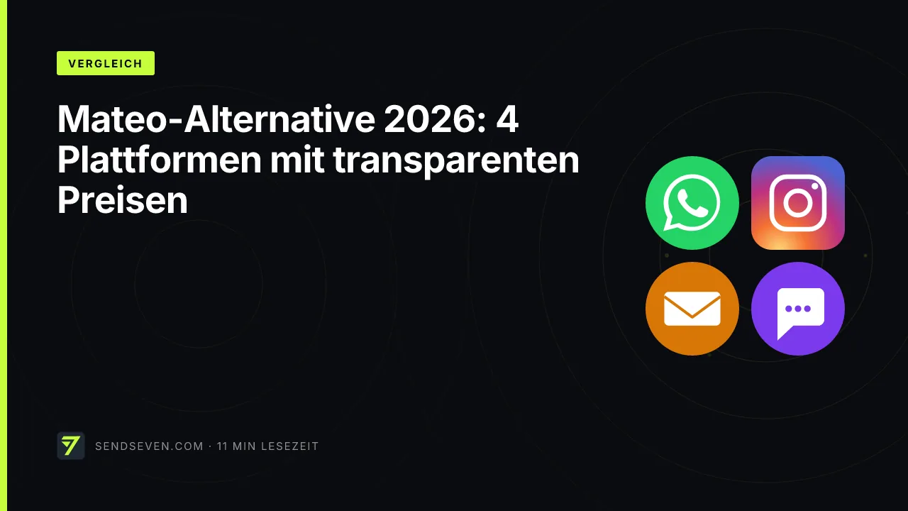 Mateo-Alternative 2026: 4 Plattformen mit transparenten Preisen