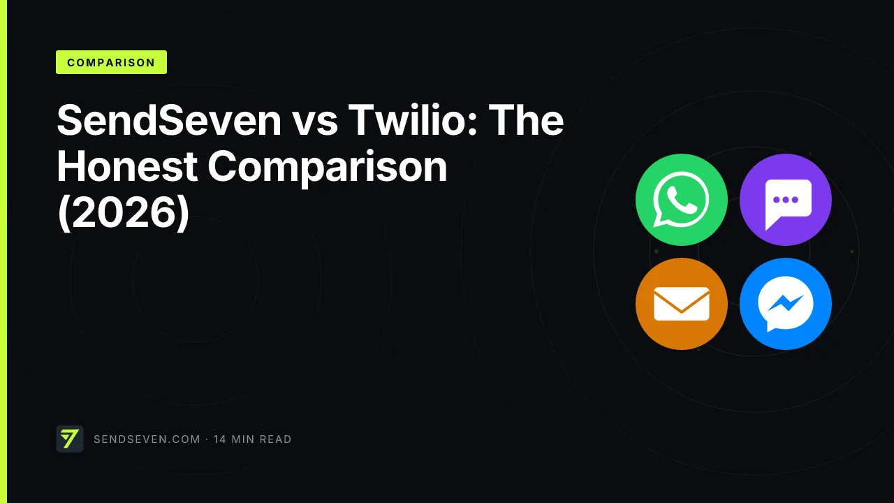 SendSeven vs Twilio: The Honest Comparison (2026)