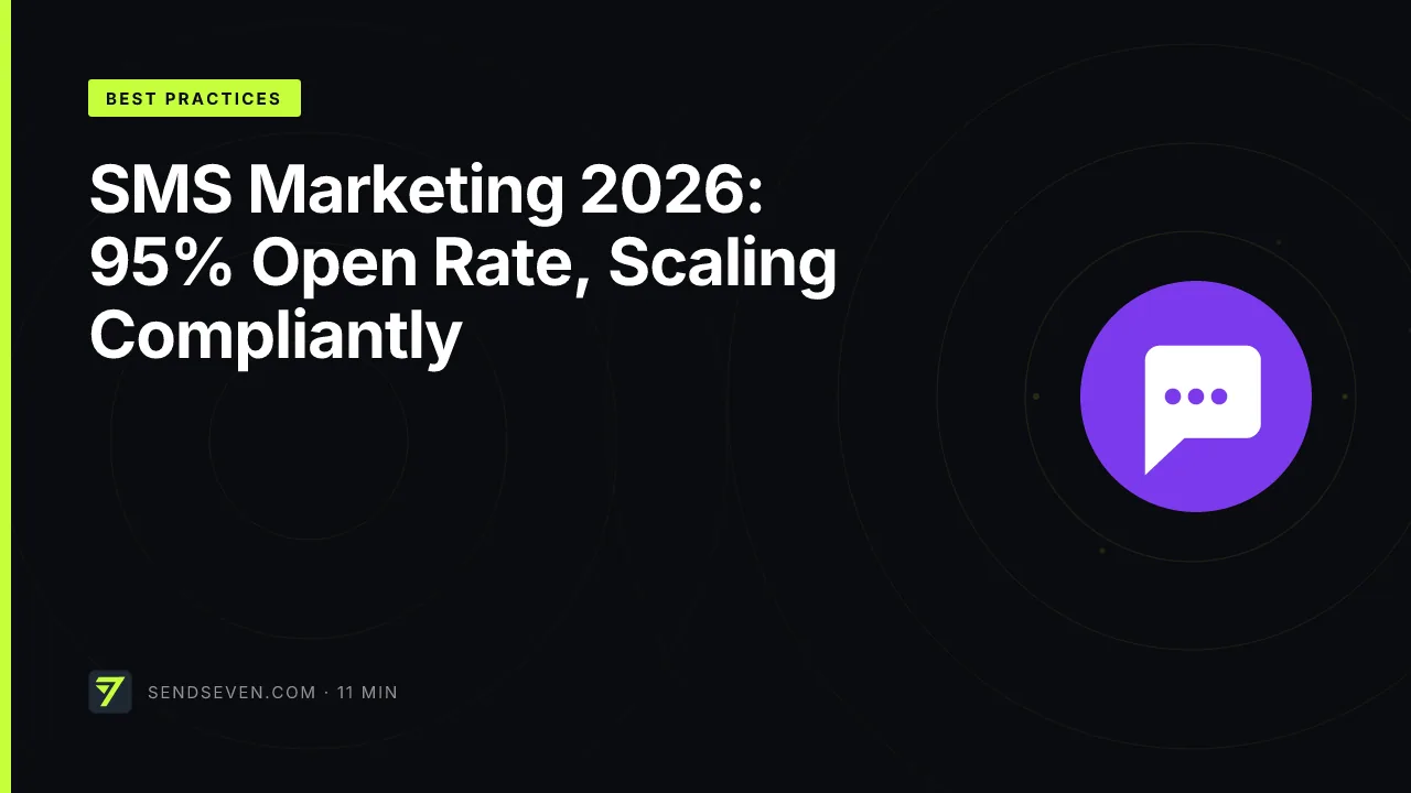 SMS Marketing 2026: 95% Open Rate, Scaling Compliantly