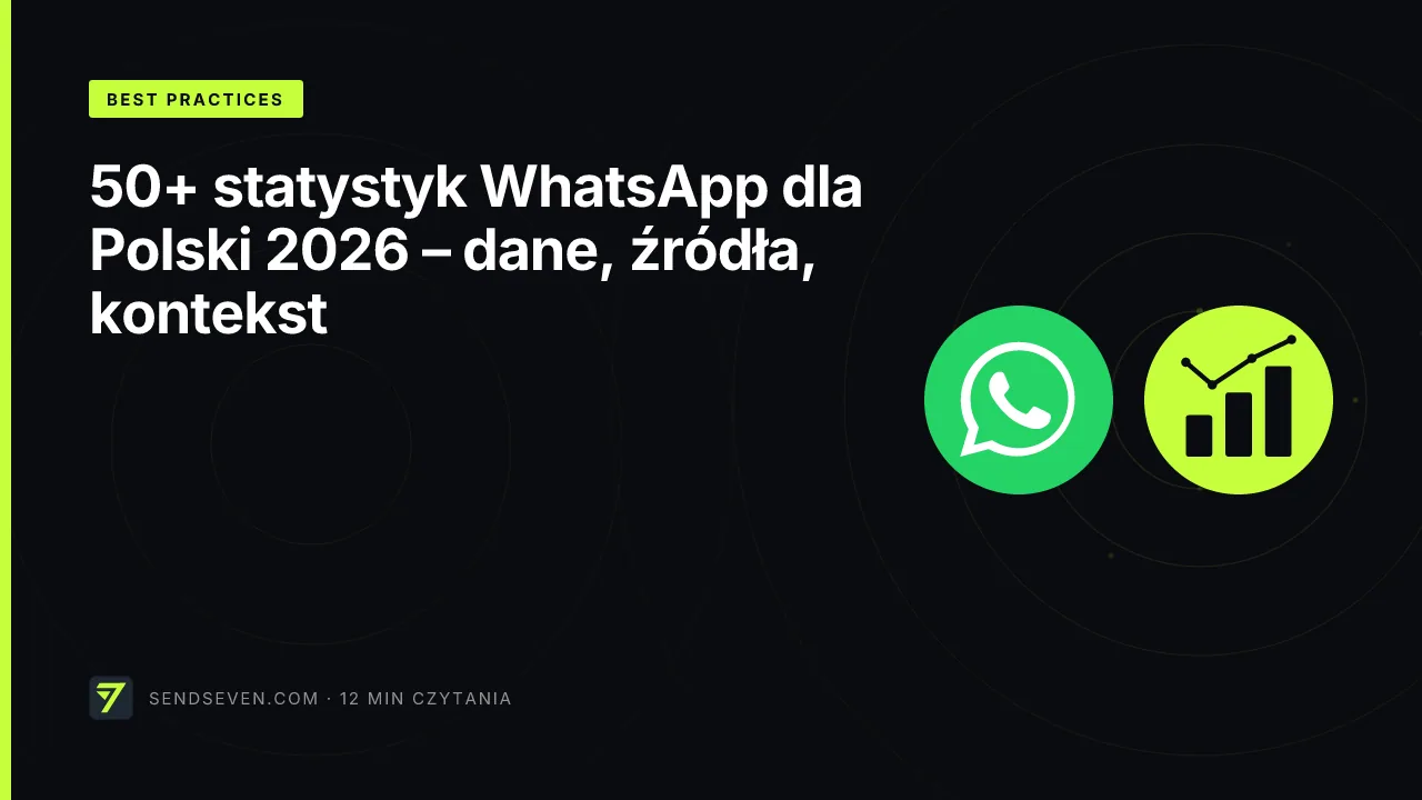 50+ statystyk WhatsApp dla Polski 2026 – dane, źródła, kontekst