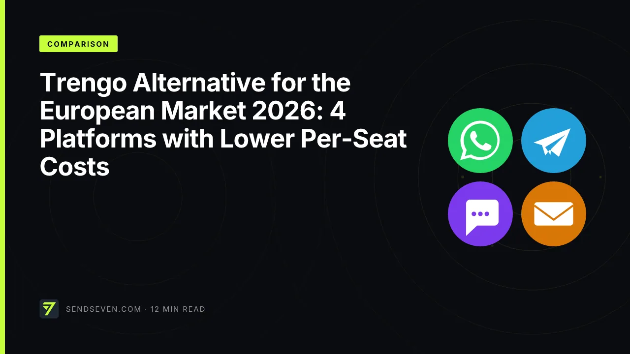 Trengo Alternative for the European Market 2026: 4 Platforms with Lower Per-Seat Costs