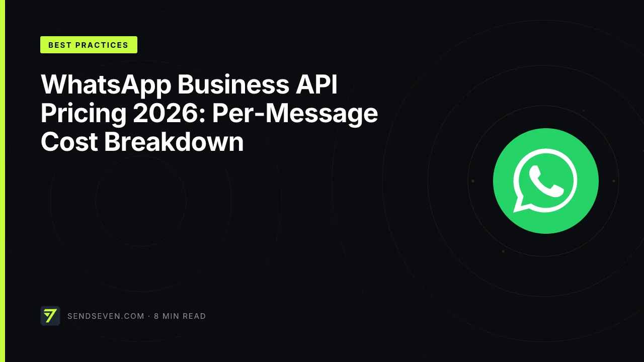 WhatsApp Business API Pricing 2026: Per-Message Cost Breakdown
