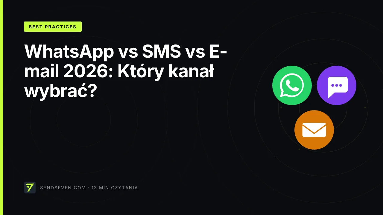 WhatsApp vs SMS vs E-mail 2026: Który kanał wybrać?
