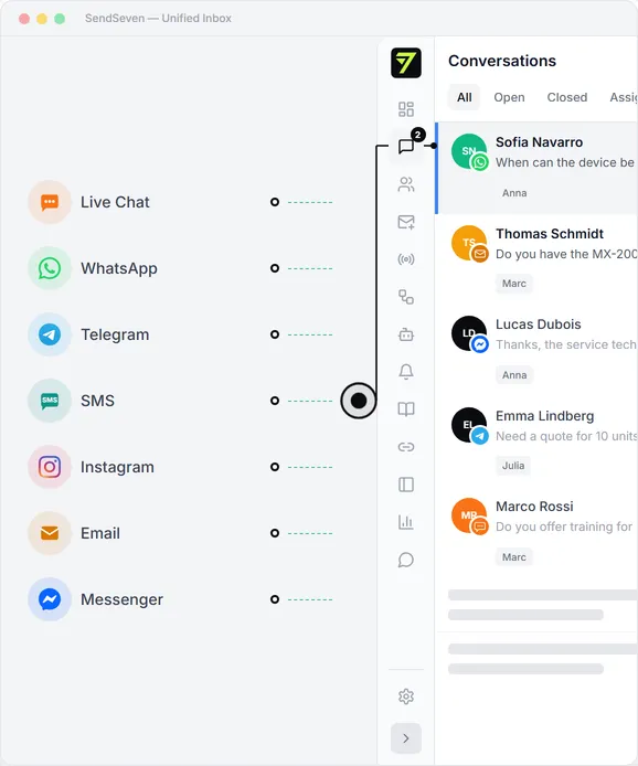 SendSeven channel overview preview